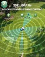 MAMMOTION LUBA 3 AWD 3000 Mähroboter ohne Kabel für 3000 m² mit 80% Steigfähigkeit – Bild 3
